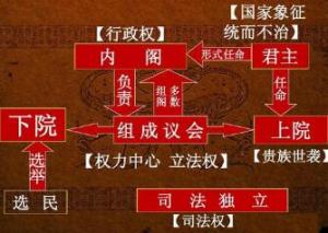 韩国-宪法政体 韩国-宪法政体